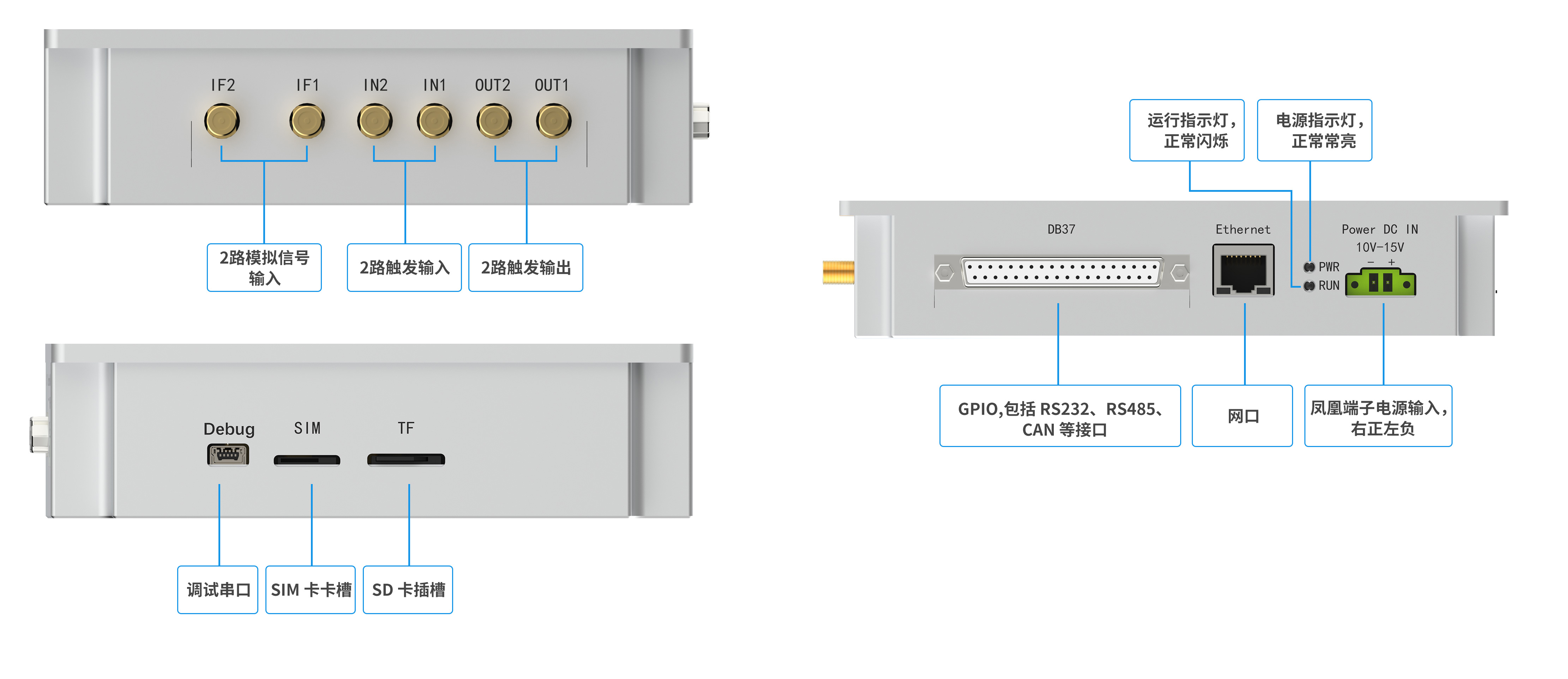 DAQ Box-interface definition